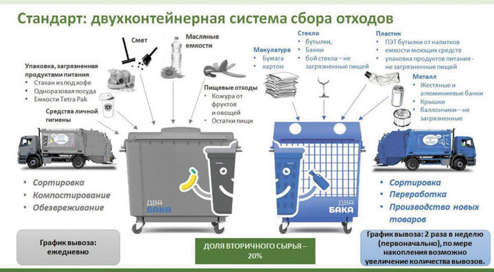 Новости на УК Новости на УК